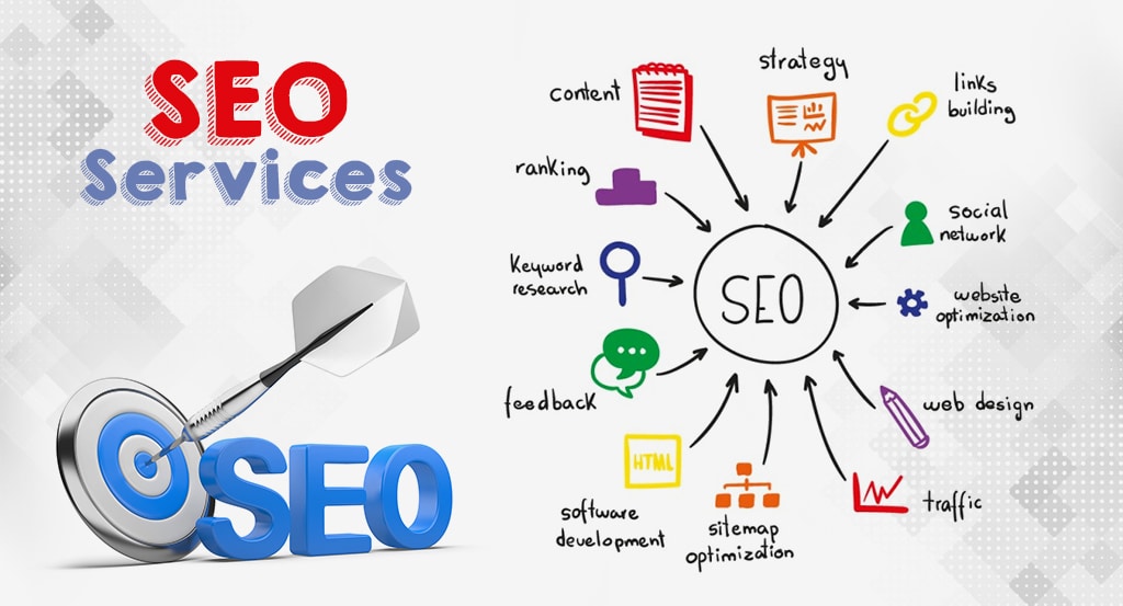Best SEO companies in Chandigarh